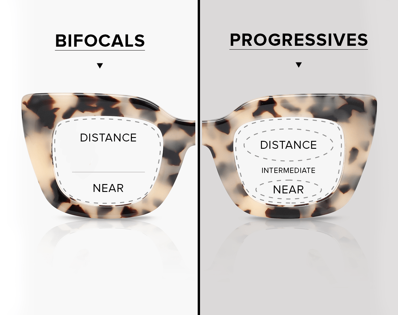 Progressive Lenses vs Bifocals: What's Best for Your Eyes?